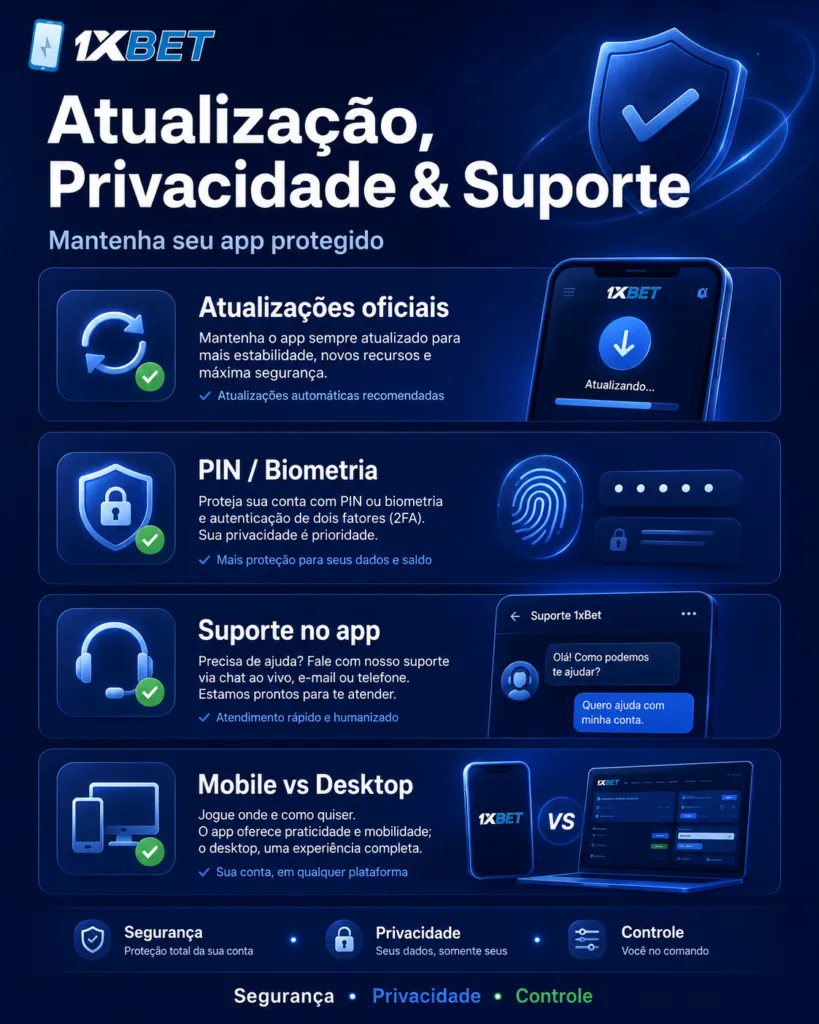 Atualiza&ccedil;&atilde;o de aplicativo, seguran&ccedil;a da conta & privacidade